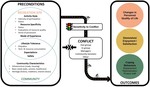 “We Have Some Growing Pains”: Developing A New Regional Recreation Conflict Model Through Examination of the Growth of Mountain Biking